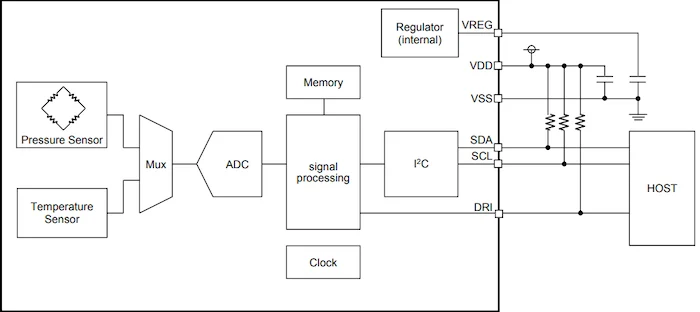 BM1390GLV典型應(yīng)用電路及框圖
